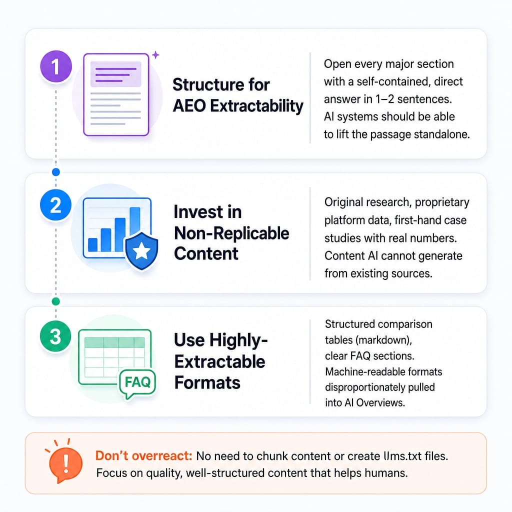 Three-step diagram for adapting B2B SaaS content to AI-generated search in 2026