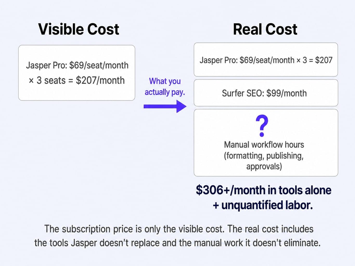 Jasper alternatives look different when you calculate the real per-team cost