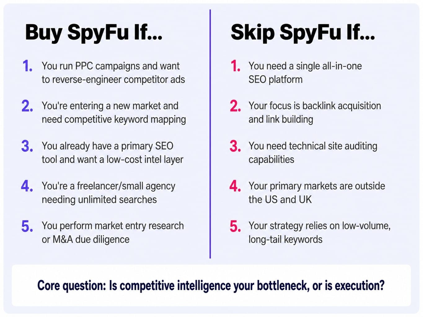 Is SpyFu good for you? Match your use case to this framework
