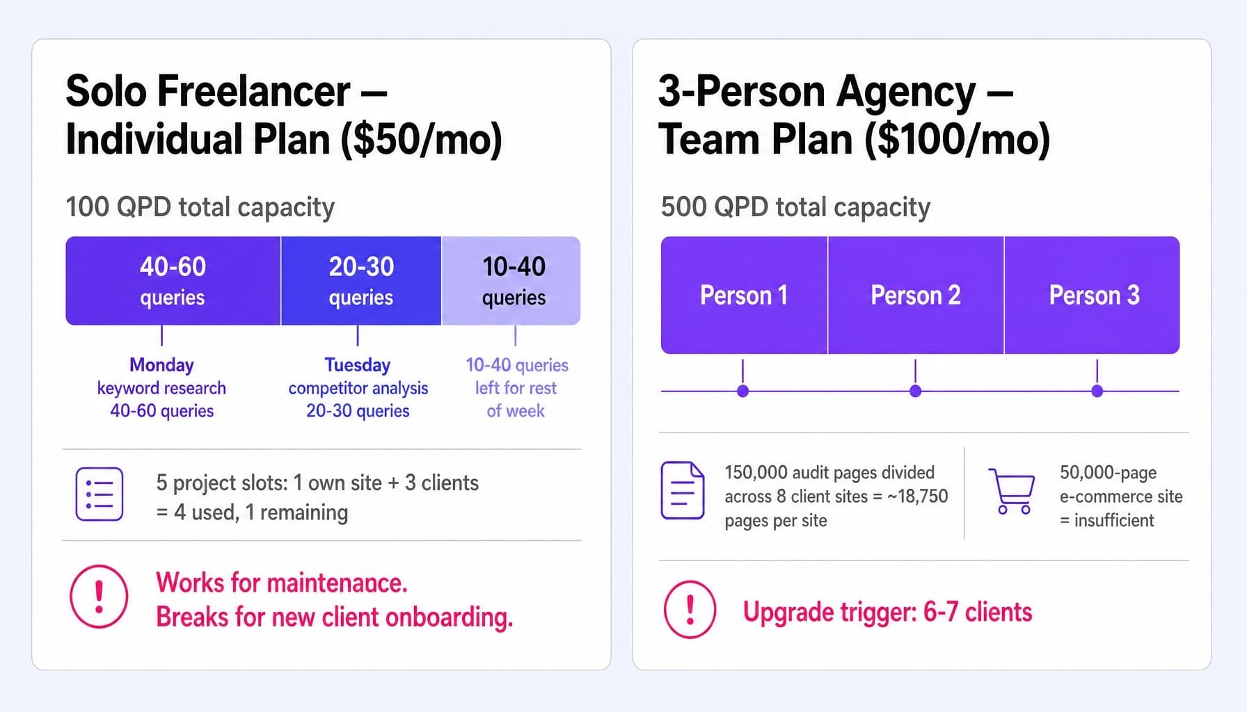 Serpstat subscription cost depends on how fast your team burns daily credits.