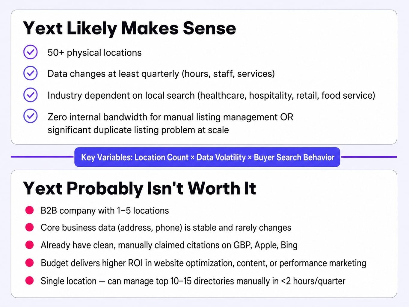 Is Yext worth it for B2B? This framework makes the decision clear