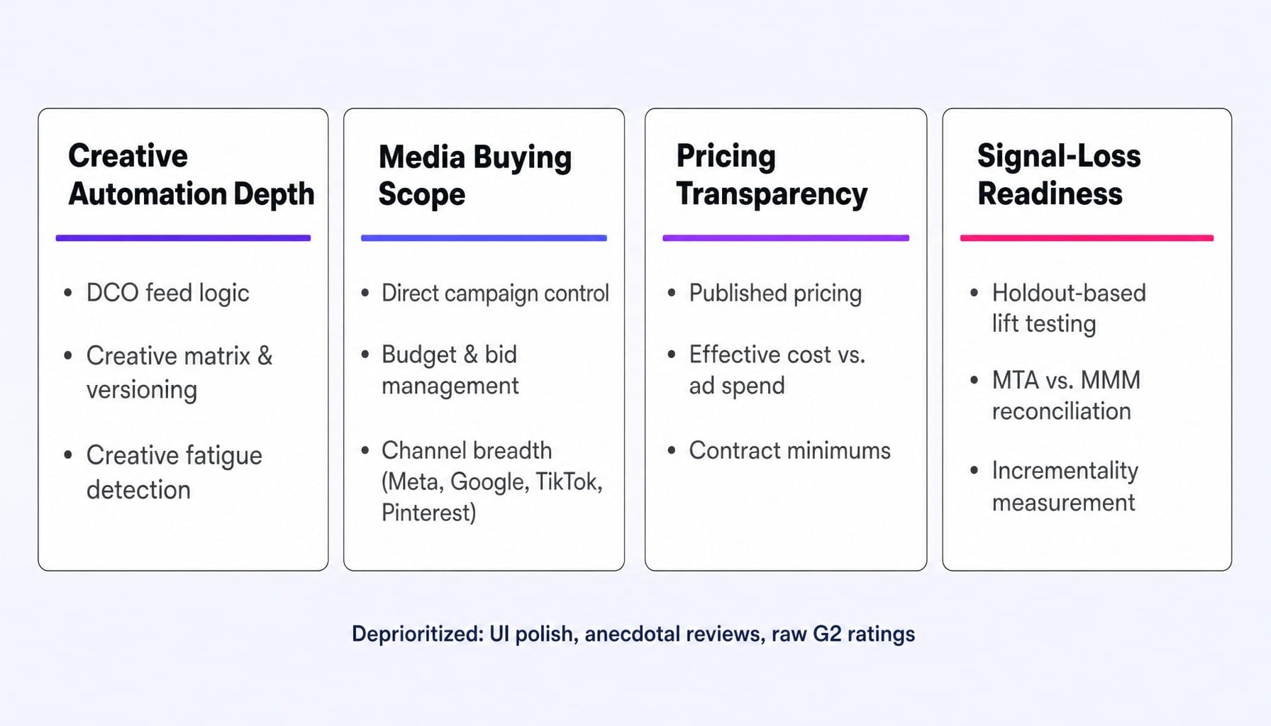 The four criteria that actually matter when you compare Smartly.io alternatives.