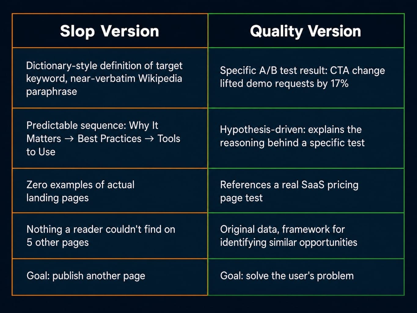 AI SEO slop vs. quality content — the difference is information gain, not word count.