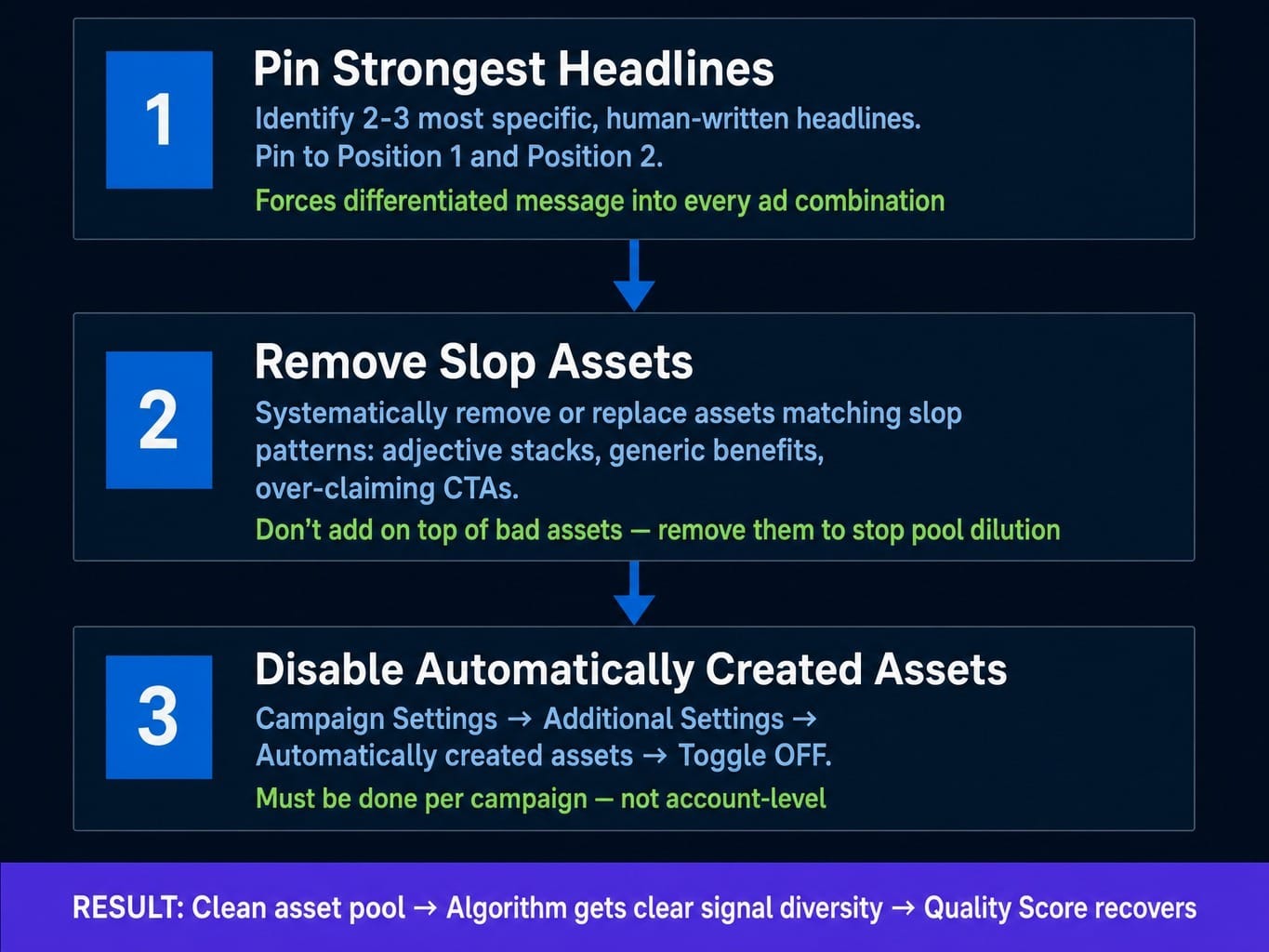 Three corrective steps to break the AI slop feedback loop in your account.